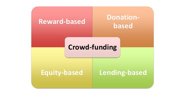 Types of Crowdfundings